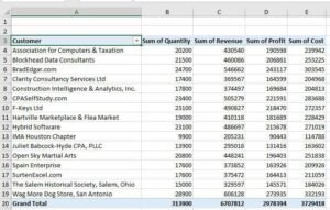 Pivot Table
